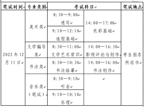 山东省2023年普通高等学校招生艺术类专业统一考试公告